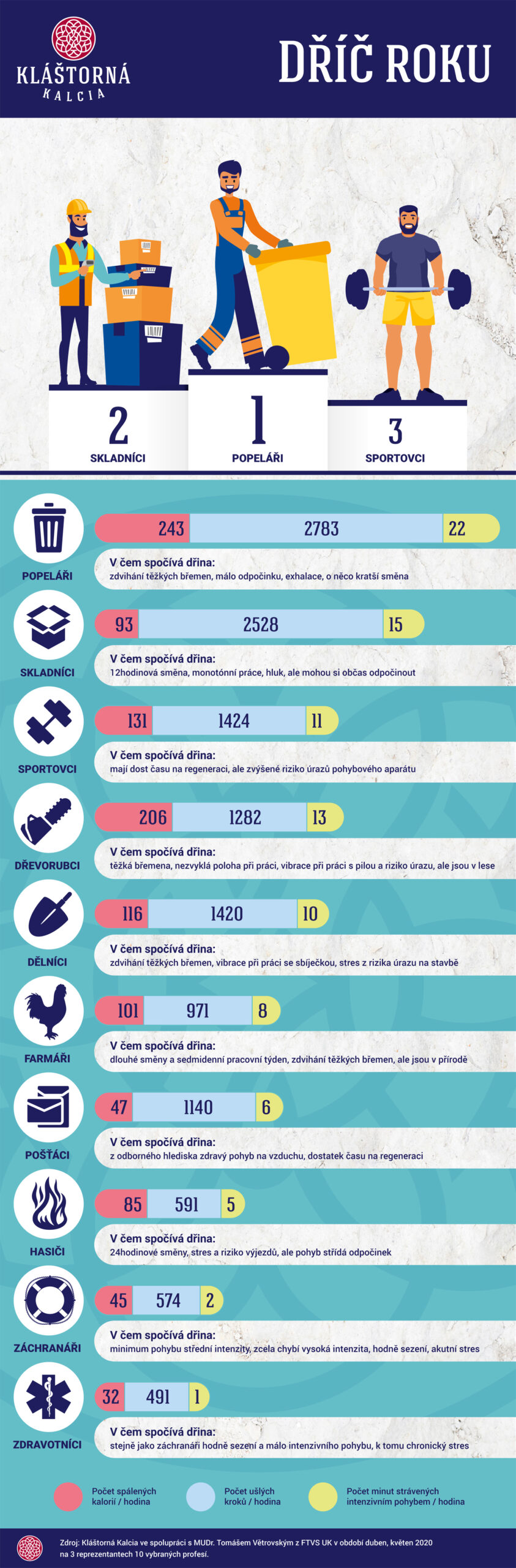Klastorna-Kalcia_Dric_roku_infografika Klastorna-Kalcia_Dric_roku_infografika