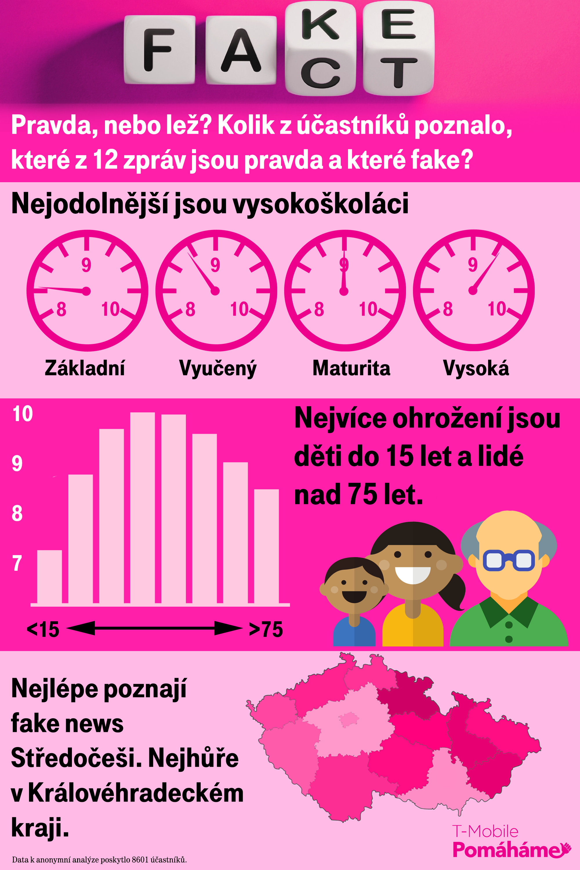 Pravda nebo fake_infografika