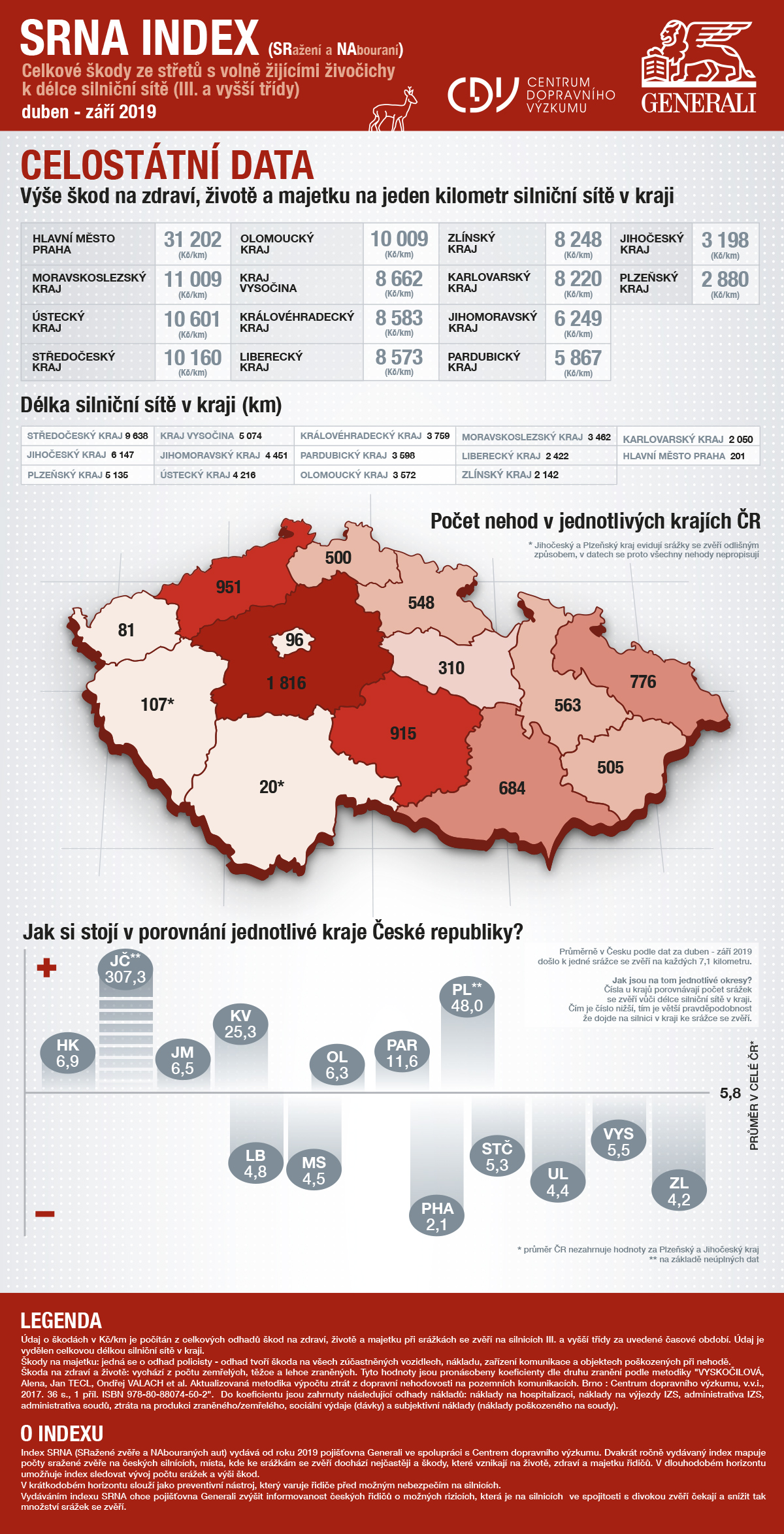 SRNA-index-ceska-republika