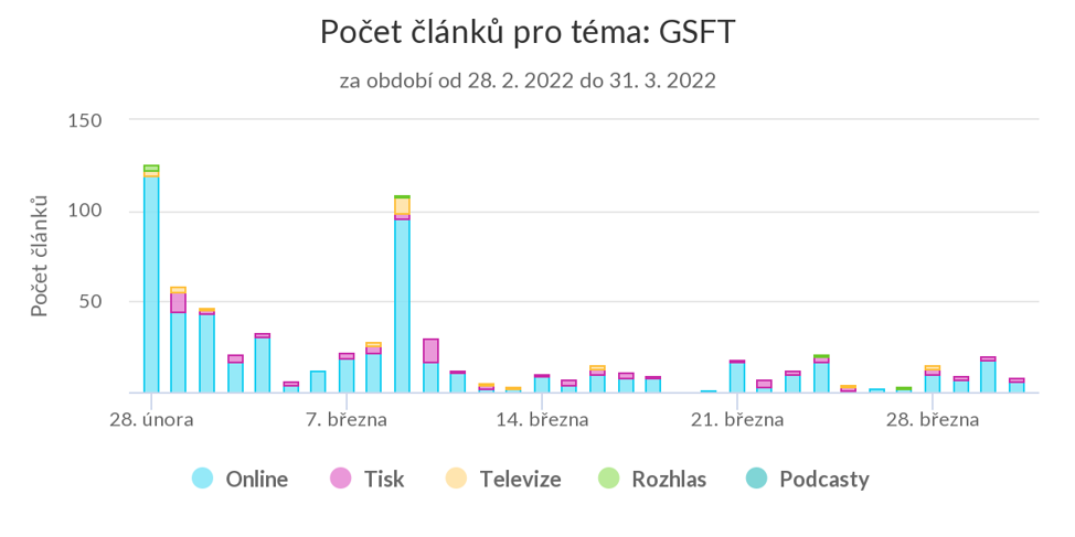 Obrázek SB3